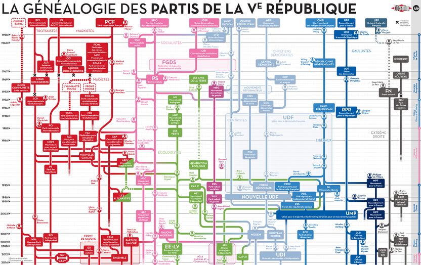 Libération Partis de la 5e République.jpg