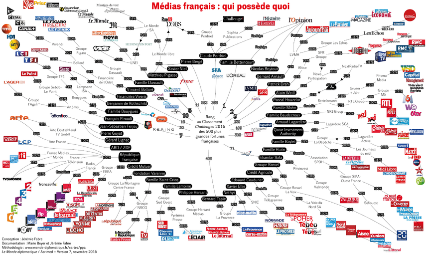 Medias-grands-groupes-français.png