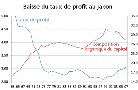TauxProfitJapon.png