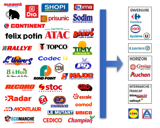 Concentration des enseignes de grande distribution France.png