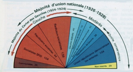 Composition de l'Assemblée Nationale en 1924.