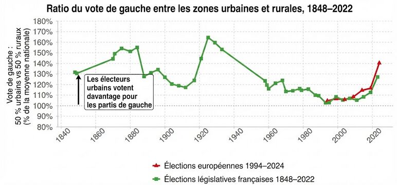 Vote urbain gauche 1848 2022.jpg