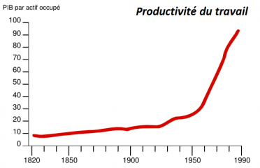 ProductivitéTravailFrance.png