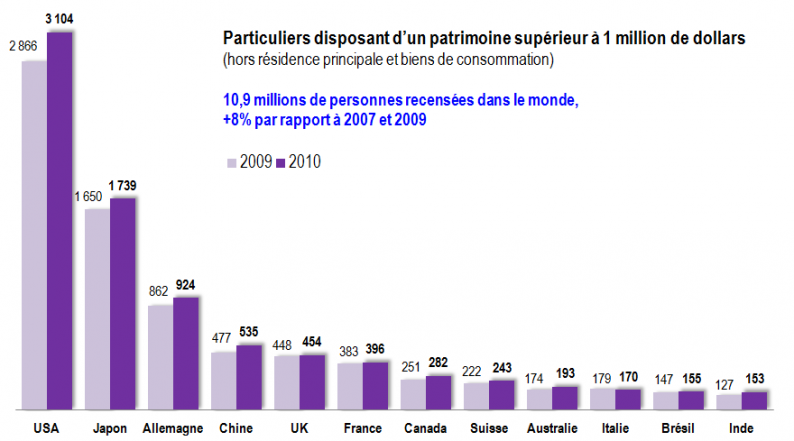 Millionnaires2009-2010.png