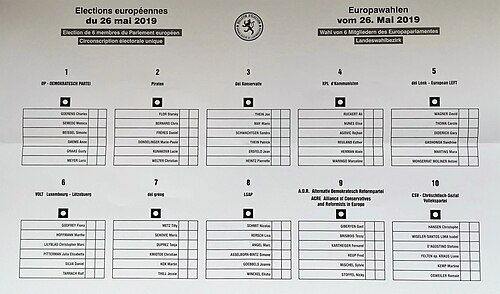 Bulletin de vote aux européennes de 2019 au Luxembourg. Le panachage est permis : 6 votes, correspondant aux 6 sièges à pourvoir, peuvent être répartis entre les candidats en cochant les cases après leur nom. Jusqu'à 2 votes peuvent être donnés au même candidat.