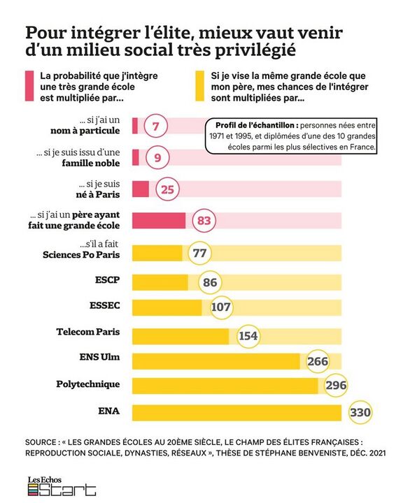 Grandes écoles élite France.jpg