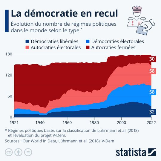 Démocratie en recul.jpg